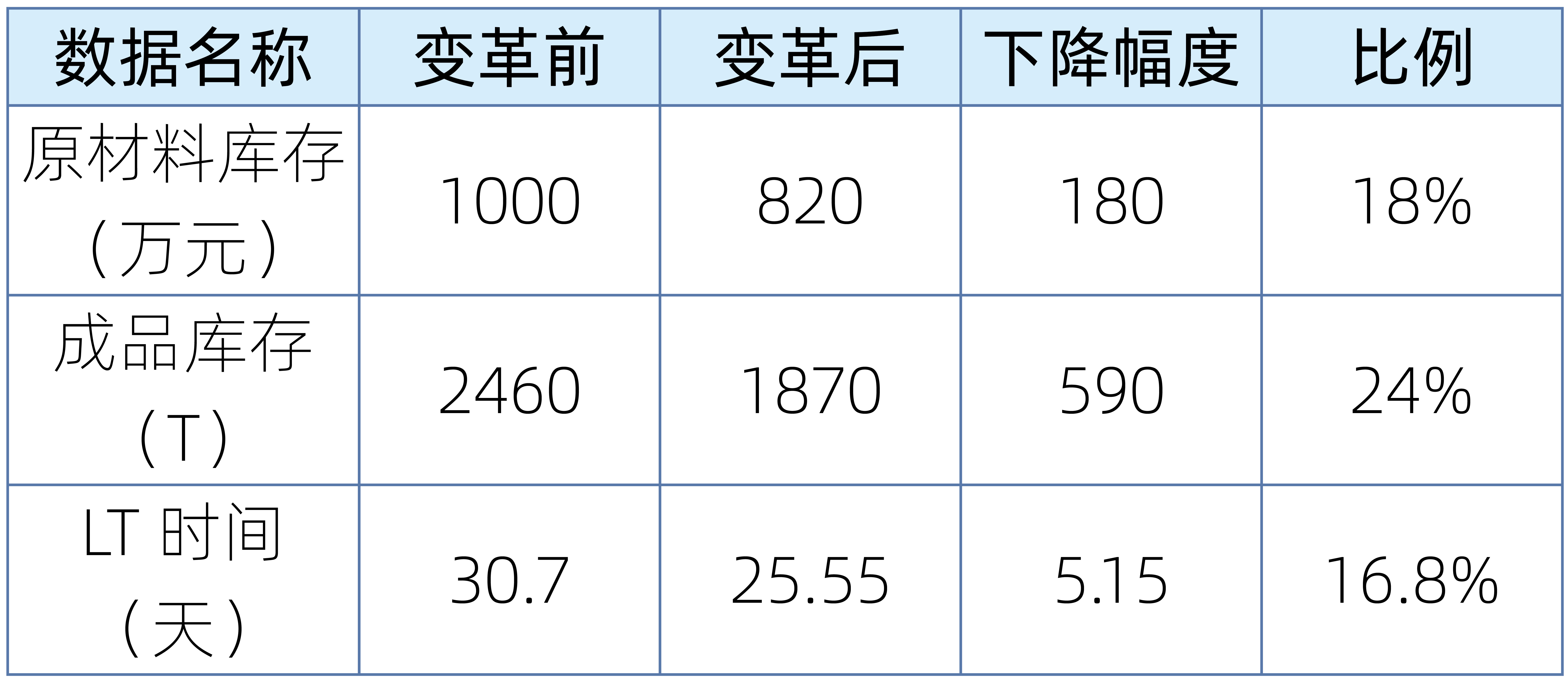 014 精益管理实战 .jpg