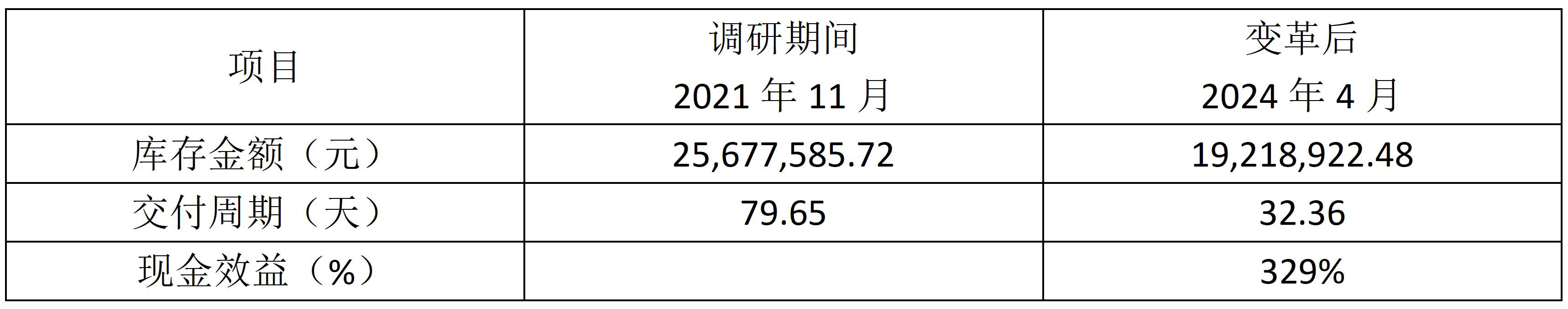 1.显威实物流2：如何通过实物流改善实现现金效益倍增_02(1).jpg