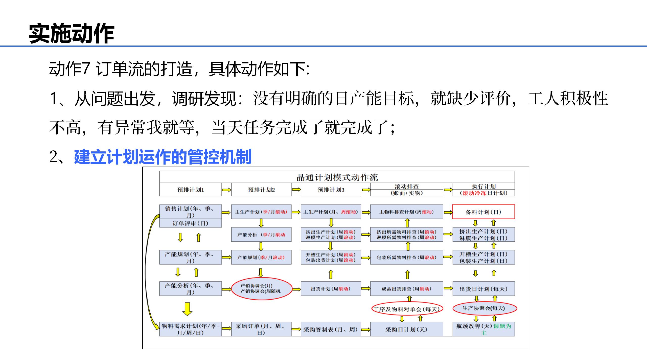 案例整理---订单流(晶通）_11.jpg