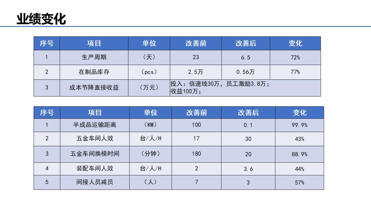 案例整理---实物流（修正版）_14.jpg