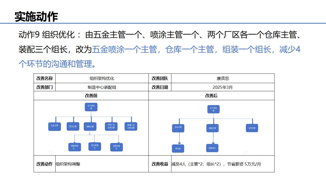 案例整理---科建实操项目_13.jpg
