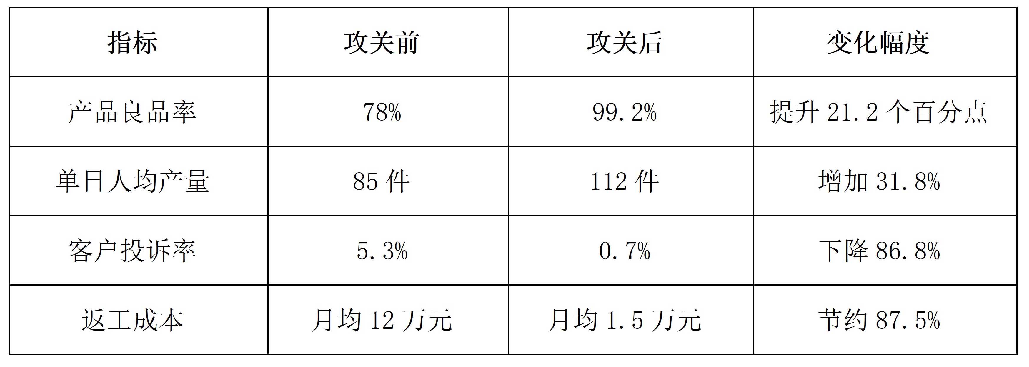 494.98(朱亚鹏)欧博管理变革助力卫浴企业解决龙头渗漏难题_02.jpg 494.98(朱亚鹏)欧博管理变革助力卫浴企业解决龙头渗漏难题_02.jpg